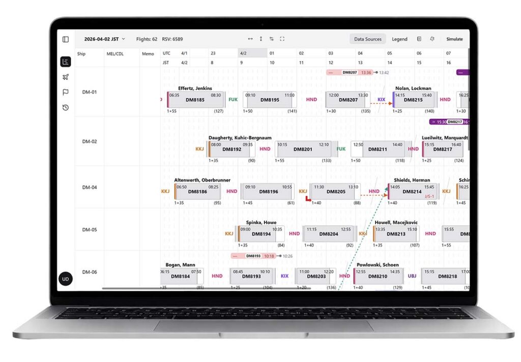 Operational Forecaster platform dashboard on a laptop
