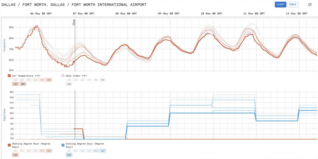 Optimized Point Forecast chart